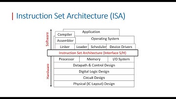 COA | Demystifying Instruction Set Architecture ISA  بالعربي