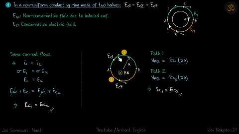 3.310 part 3 | Irodov Solutions | Electrodynamics