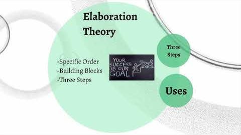 Session One   Instructional Design Models and Theories