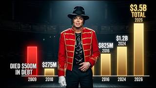 Michael Jackson Died $500 Million in Debt — His Catalog Is Now Worth More Than When He Was Alive