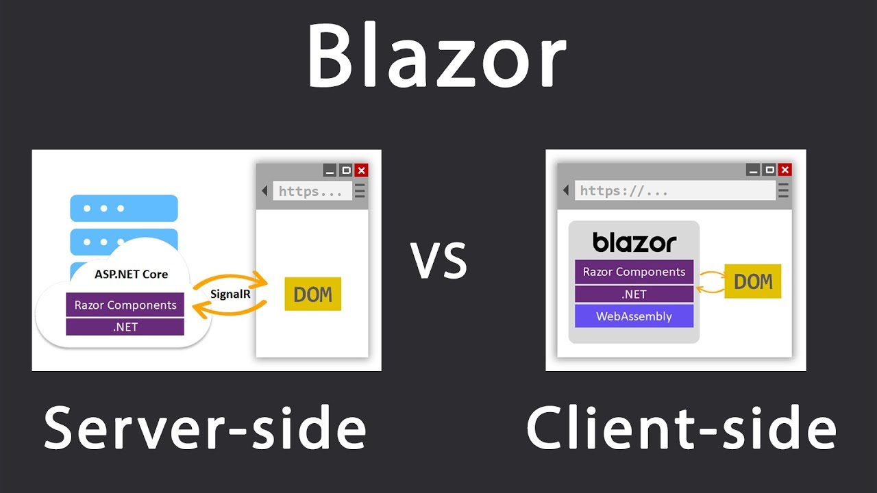 Blazor Server Side Vs Client Side Webassembly What Should You