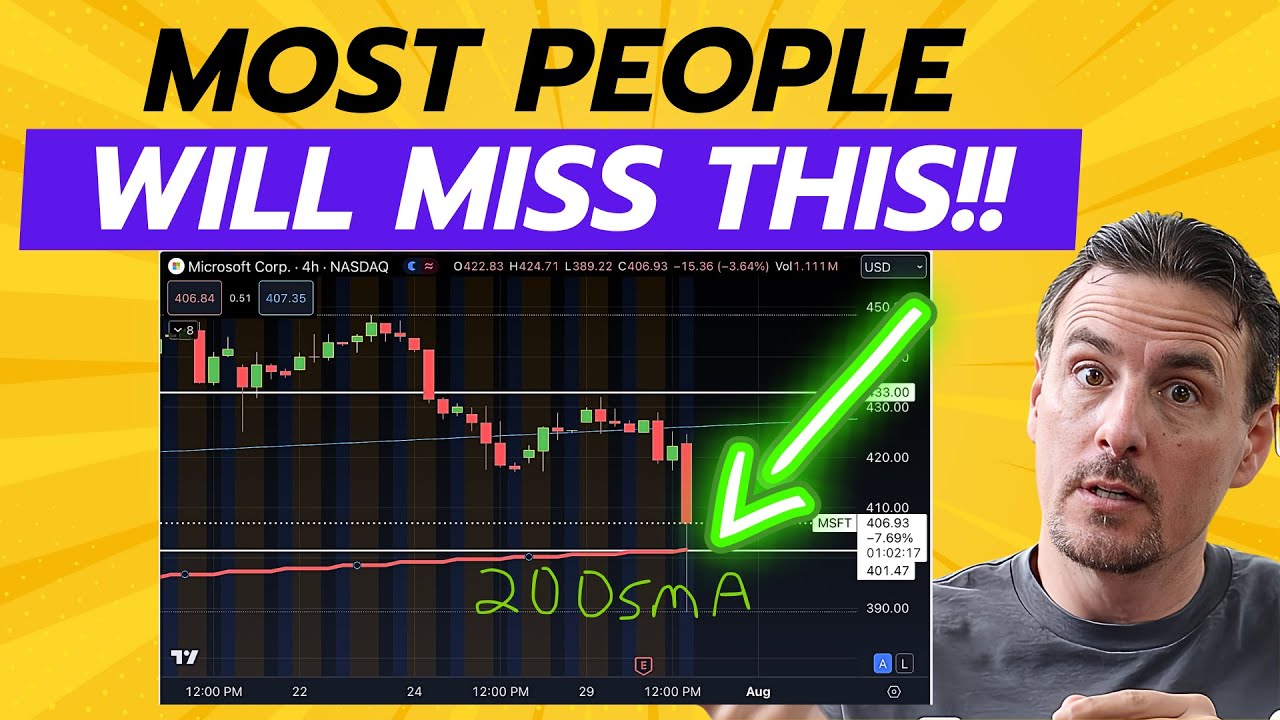 Big money is being tricky right now in after hours with the market