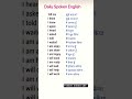 Daily Speaking English short Sentences #english#vocabulary#englishgrammar#spokenenglish#words#reel
