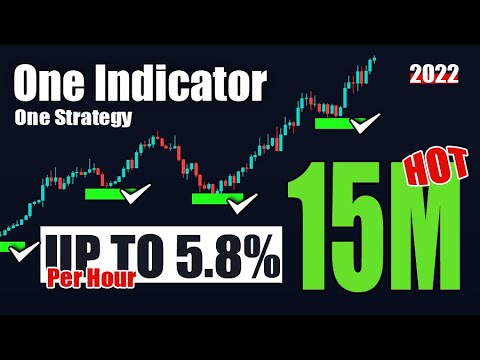 Trading Strategy That Really Works on Scalping 5M 15M + How To Create Your Own Signals - Tradingview