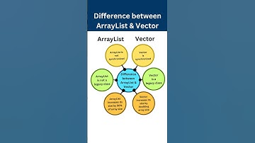 difference between ArrayList & Vector #java #software #shorts #youtubeshorts #javacollections