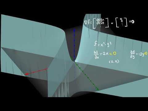 უნაგირა წერტილები