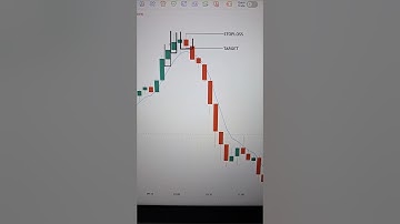 5 EMA Strategy EXPLAINED: Quick, Easy, Profitable! 💸