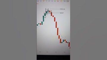 5 EMA Strategy EXPLAINED: Quick, Easy, Profitable! 💸