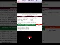Bihar BCECE #shorts #viral #trending #youtubeshorts #csc #education #upsc