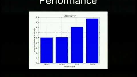 Bringing High Performance to Python/Numpy....