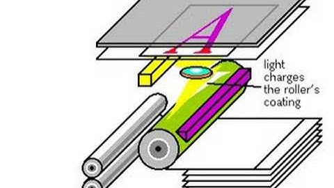 How Photocopiers Work