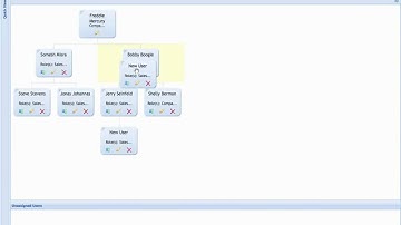 Deskera CRM Organizational Chart Usage
