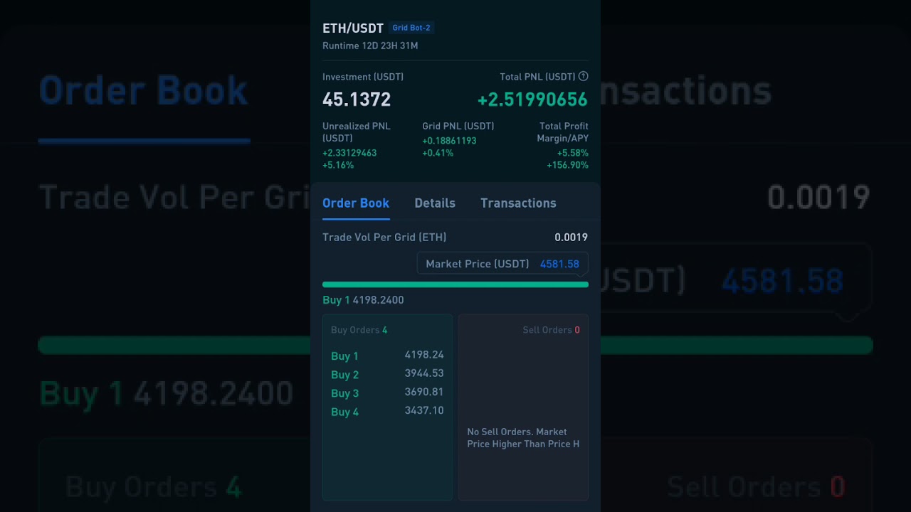 Using Huobi Trading Bot In 12 Days Trading