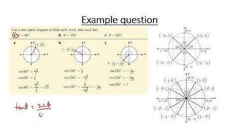 Multiples of 45 and 30
