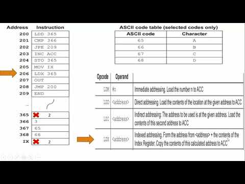 Trace Table Review