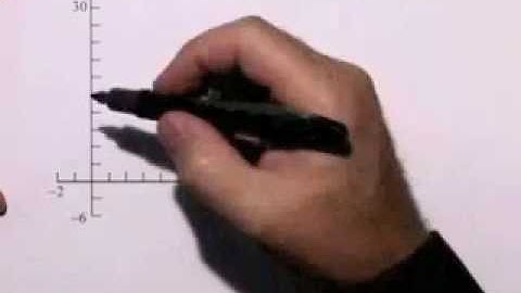 Ch.2_#12_ChapterTestPrepVideos_Sullivan_CA.CTF.2e.mov