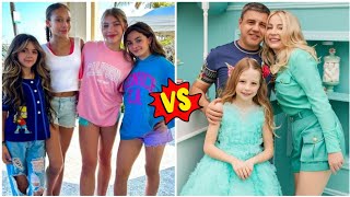 Details The Rock Squard vs Like Nastya Family |Transformation From Start To Now 2025 |RW Facts & Profile| Guide