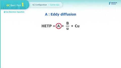 Basics of GC_Part 1; GC Configuration/Carrier Gas.