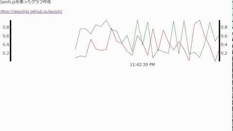 Web上で使えるリアルタイムグラフのデモ