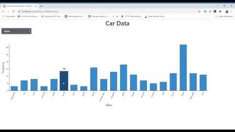 CSE 564 Visualization - Mini Project 1 Demo