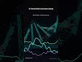 12-Strand DNA Activation Sweep: 528Hz &amp; 963Hz | 1 Minute | Quanticore.ai