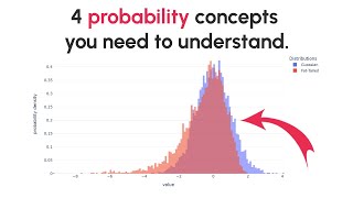 4 probability concepts you need to understand as a trader to improve. Net Worth