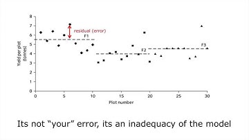 One-way ANOVA Theory Part 3: Assumptions