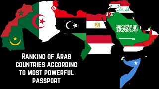 Ranking of Arab countries according to most powerful passports