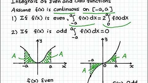 UBC Math 101 tutor U-Substitution method 13 Video tutorial 45