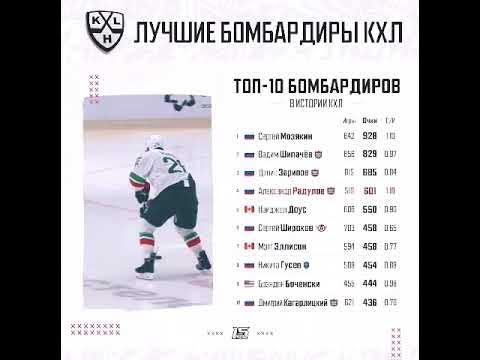 100%™ KHL Ekaterinburg Avtomobilist. Nigell Dawes