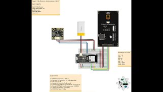 Project #28 – Sensors – Accelerometer – Mk19