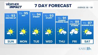 WEATHER: Heat & humidity continue to build over the weekend