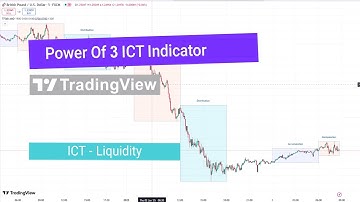 Power Of 3 ICT Indicator on TradingView - Free - [TradingFinder]