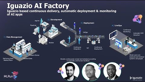 Accelerating and Scaling AI Deployments Across Hybrid Environments - MLOps Live #40 with Safaricom
