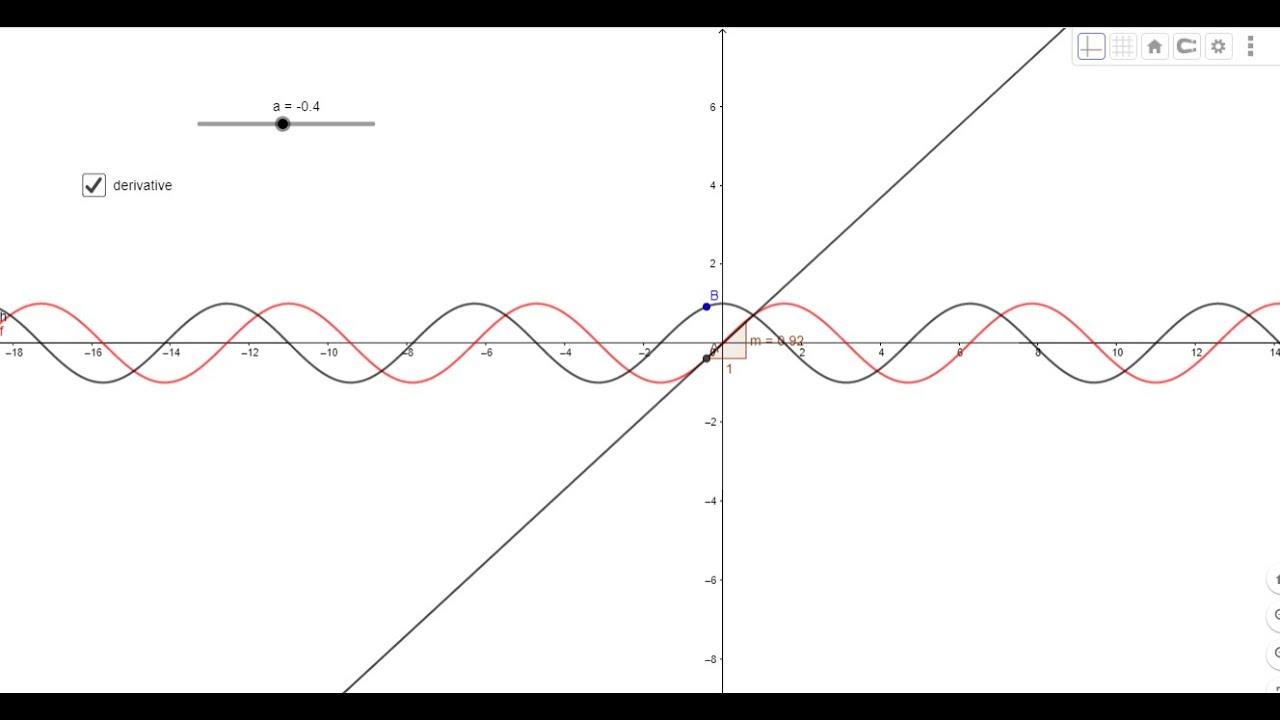geometrical-meaning-of-derivative-of-a-function-as-a-slope-of-tangent