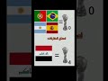 العراق  البرازيل و الأرجنتين وإسبانيا و البرتغال العراق اكسبلور كرة القدم