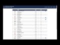 2026 NCAA Division 1 Outdoor Track And Field Championship Women Hammer Results