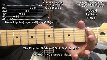 How To Play All 7 Major Scale MODES On Guitar Series LESSON 1  Modes Origin @EricBlackmonGuitar