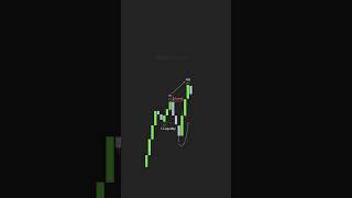 3 Steps Trading Model to Trade Forex ✨️