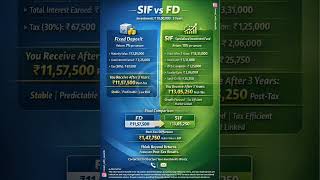 One decision can create a ₹1,47,750 difference#sif #fds #viral #trendingreels #viralvideos ₹fyp