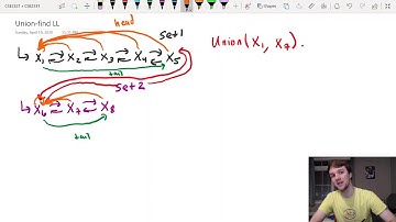 Union find linked list implementation