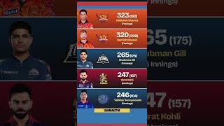 15-Year-Old Prodigy vs IPL Legends! 😱 | Vaibhav Suryavanshi Stats #cricket #viratkohli