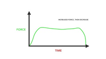 What is a Gait Curve?