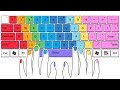 10 Keyboard Combinations That Can Make Your Life Easier