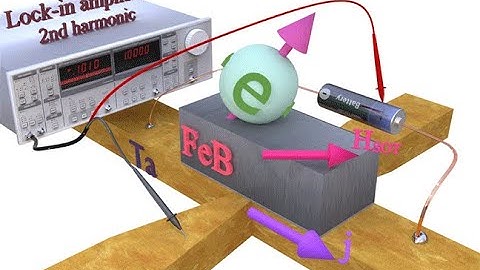 Ha.09a. Torque, Landau-Lifshitz Eq., : Misinterpretation of 2nd harmonic measurement