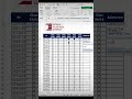 Minigraficos dinámicos en Excel #excel #bi #analisisdedatos #tutorial #exceltricks #exceltips #data