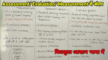 Evaluation of learning | Assessment/ Evaluation/ Measurement difference | आंकलन/मूल्याकंन/मापण अंतर
