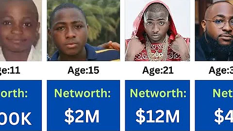 Davido Networth Evolution 💰 💰 💰