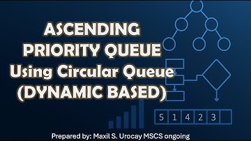 Oplopende prioriteitswachtrij met circulaire wachtrij (op basis van dynamiek)