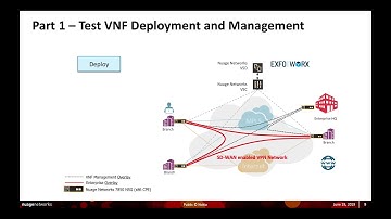 Nuage Networks VNS (SD-WAN) & EXFO Virtual Verifier VNF Integration
